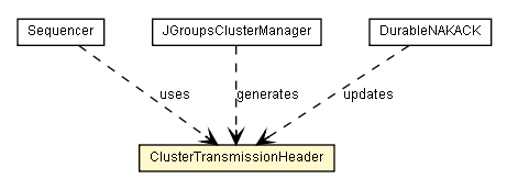 Package class diagram package ClusterTransmissionHeader