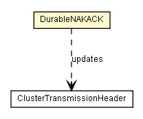 Package class diagram package DurableNAKACK