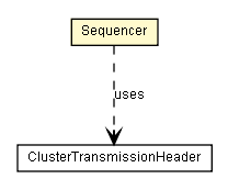 Package class diagram package Sequencer