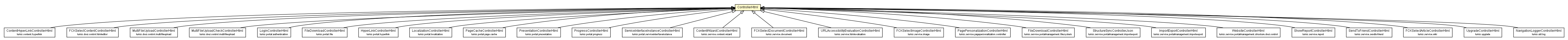 Package class diagram package ControllerHtml