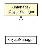 Package class diagram package ICryptoManager