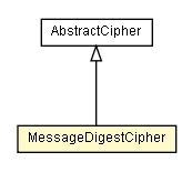 Package class diagram package MessageDigestCipher