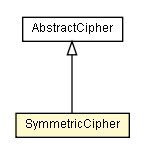 Package class diagram package SymmetricCipher