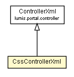 Package class diagram package CssControllerXml