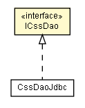 Package class diagram package ICssDao