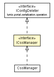 Package class diagram package ICssManager