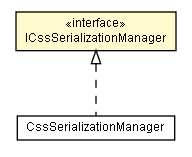 Package class diagram package ICssSerializationManager