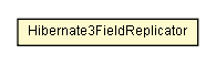 Package class diagram package Hibernate3FieldReplicator