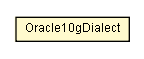 Package class diagram package Oracle10gDialect