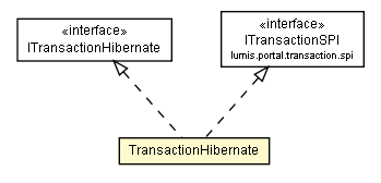 Package class diagram package TransactionHibernate