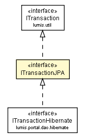 Package class diagram package ITransactionJPA