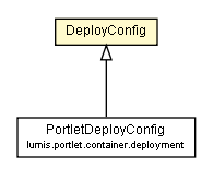 Package class diagram package DeployConfig