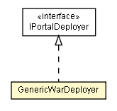 Package class diagram package GenericWarDeployer