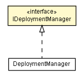 Package class diagram package IDeploymentManager