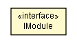 Package class diagram package IModule