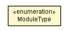 Package class diagram package ModuleType