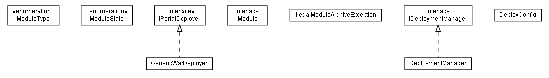 Package class diagram package lumis.portal.deployment