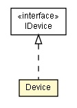 Package class diagram package Device