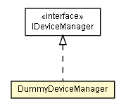 Package class diagram package DummyDeviceManager