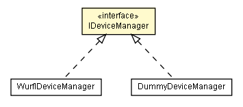 Package class diagram package IDeviceManager