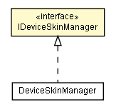 Package class diagram package IDeviceSkinManager