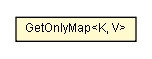 Package class diagram package HttpServletRequestVariableResolver.GetOnlyMap