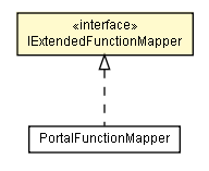 Package class diagram package IExtendedFunctionMapper