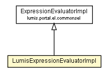 Package class diagram package LumisExpressionEvaluatorImpl