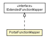 Package class diagram package PortalFunctionMapper