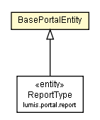 Package class diagram package BasePortalEntity