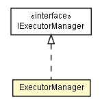 Package class diagram package ExecutorManager