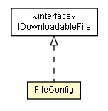 Package class diagram package FileConfig