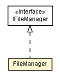 Package class diagram package FileManager