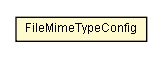 Package class diagram package FileMimeTypeConfig