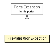 Package class diagram package FileValidationException