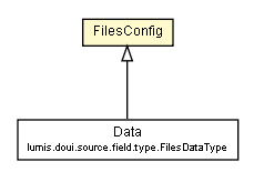 Package class diagram package FilesConfig