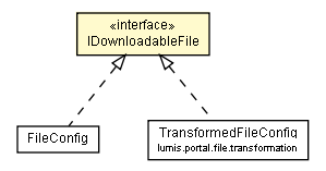 Package class diagram package IDownloadableFile