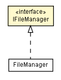 Package class diagram package IFileManager