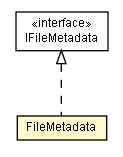 Package class diagram package FileMetadata