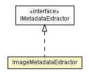 Package class diagram package ImageMetadataExtractor