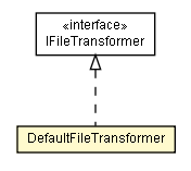 Package class diagram package DefaultFileTransformer