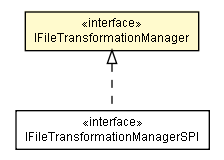 Package class diagram package IFileTransformationManager