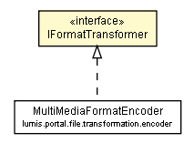 Package class diagram package IFormatTransformer