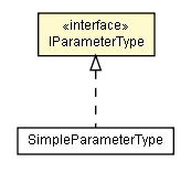 Package class diagram package IParameterType