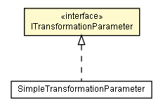 Package class diagram package ITransformationParameter