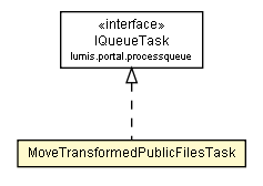 Package class diagram package MoveTransformedPublicFilesTask