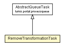 Package class diagram package RemoveTransformationTask