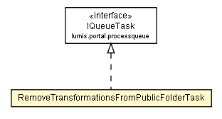 Package class diagram package RemoveTransformationsFromPublicFolderTask