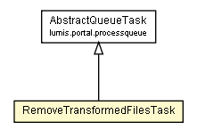 Package class diagram package RemoveTransformedFilesTask