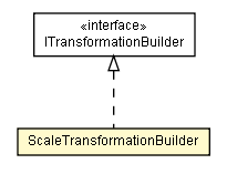 Package class diagram package ScaleTransformationBuilder